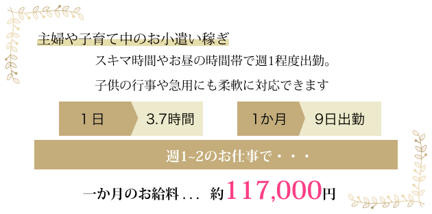 週1~2のお仕事でこれくらいに稼ぐことができます
