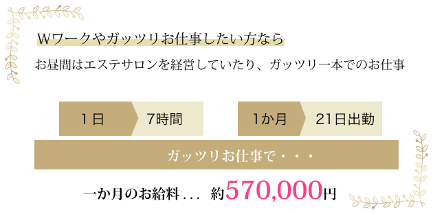 週のお仕事でこれくらいに稼ぐことができます